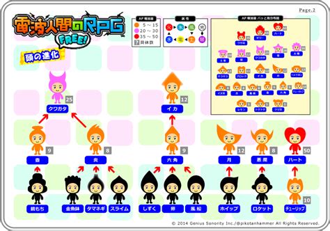 太陽頭|【電波人間】無課金で太陽頭の最強個体を作ることに成功しまし。